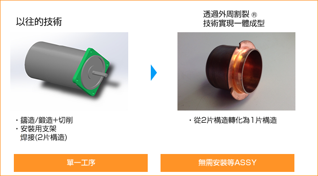 割裂(WARISAKI) 整修 技術開發 試作 量産的沖壓加工廠商 Seki Press