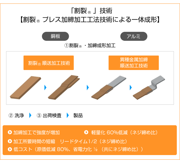 シェービング 試作 量産のプレス加工メーカーの関プレス